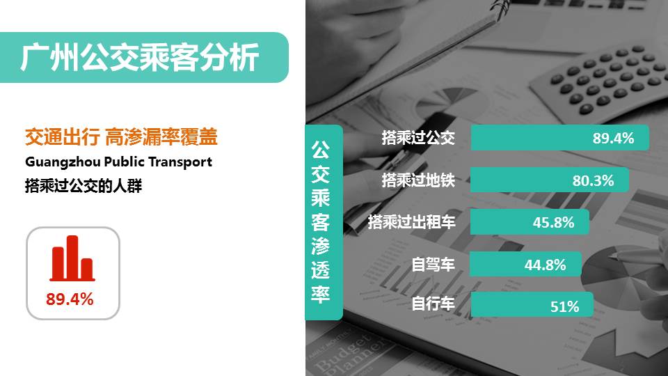 智慧城市公交电视媒体平台刊例(图4)