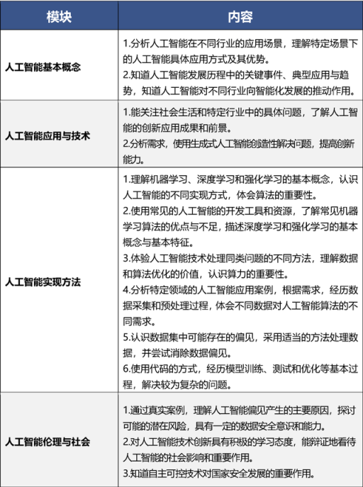 9月起,北京中小学将全面普及人工智能通识教育